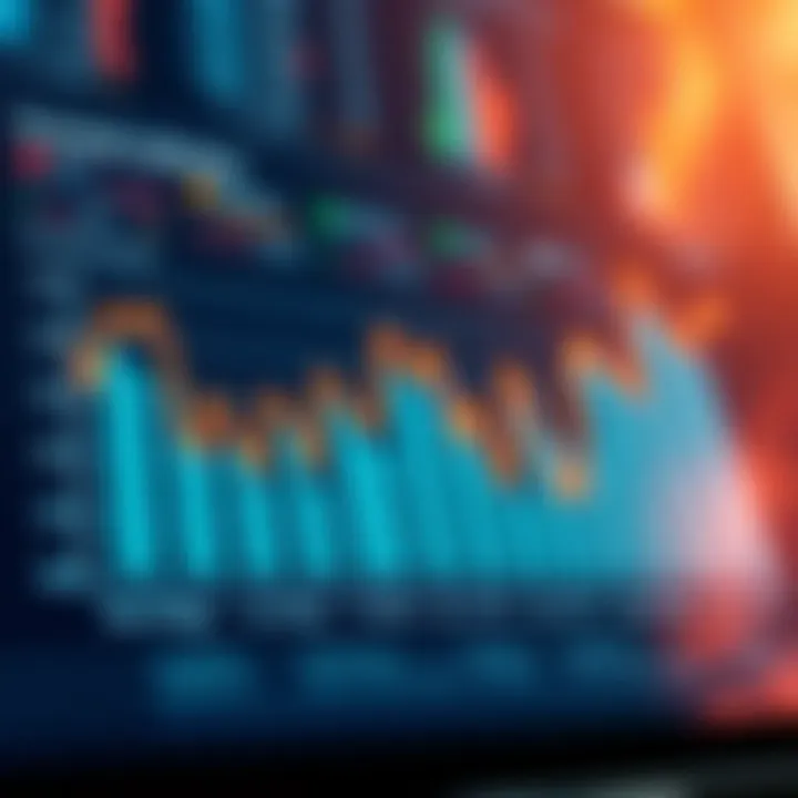 Graph showcasing economic indicators impact