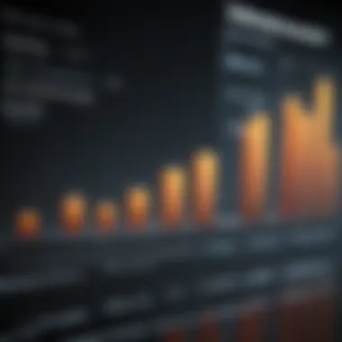 Financial analysis graph for orthodontic treatment