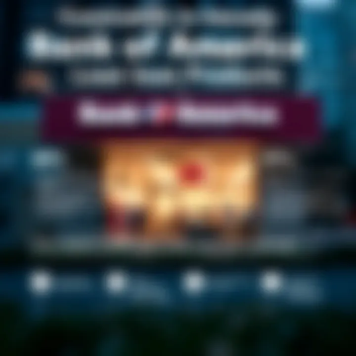 Infographic detailing Bank of America's loan products