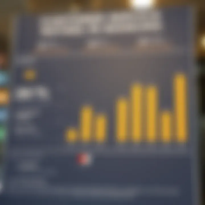 Customer Service Ratings in Banking An infographic depicting customer service ratings across banks