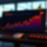 Historical Performance Overview of American Funds Growth Fund of America R6 A detailed graph showcasing the historical performance of the American Funds Growth Fund of America R6