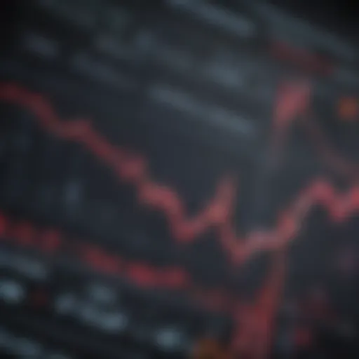 A close-up view of a stock market chart displaying upward trends