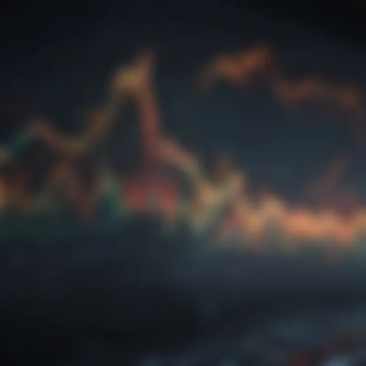 A graph showing market dynamics and trends within Energy MLPs