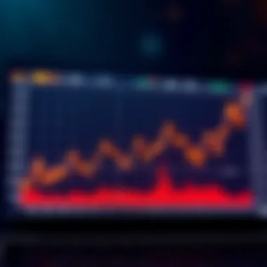 Graph illustrating FXAIX performance trends