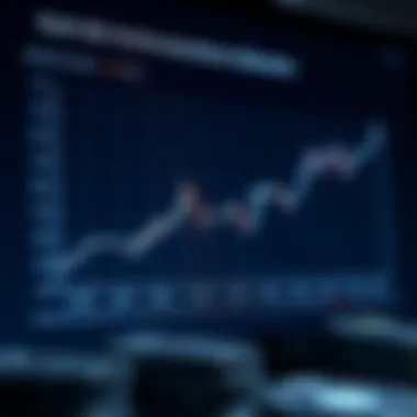 Performance Indicators for Roth IRA Funds Graph illustrating performance indicators for funds