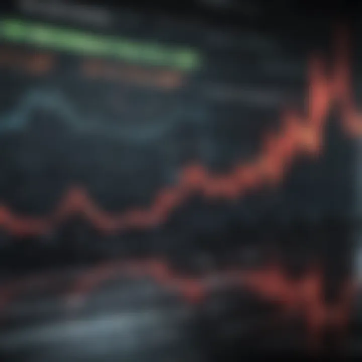 An analytical chart showcasing stock performance trends over time