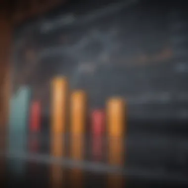 Understanding Economic Indicators Chart illustrating economic indicators