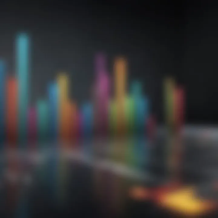 Chart comparing performance metrics of various ETFs