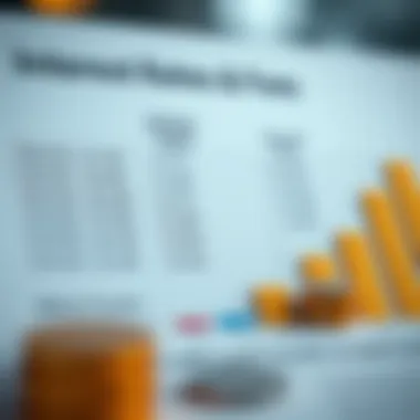 Interest Rates and Fees Analysis Chart showing interest rates and fees associated with balance transfers