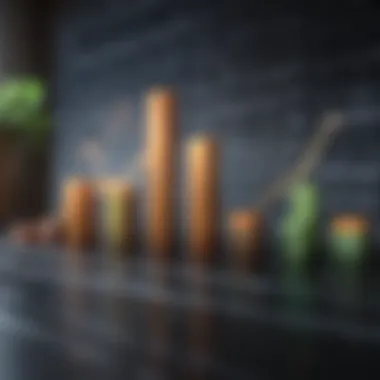 Visualizing Financial Growth Financial Growth Chart