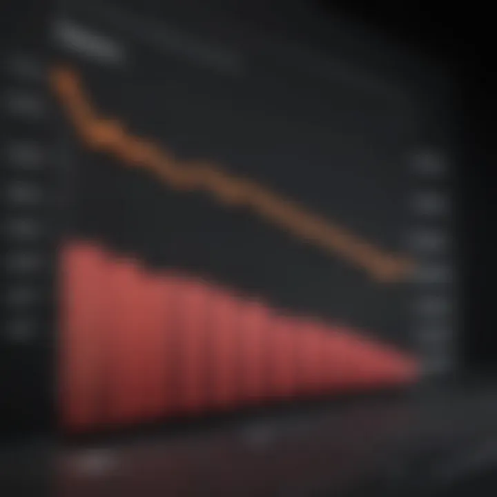 Financial Bar Chart Showing Income Variability in Legal Field