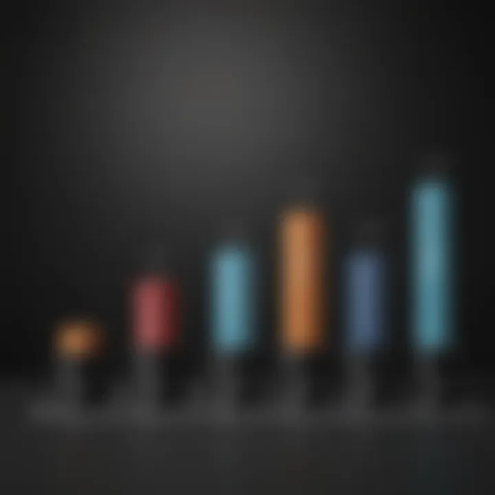 A detailed graph showcasing the performance trends of the Lord Abbett Growth Leaders Fund over the years.