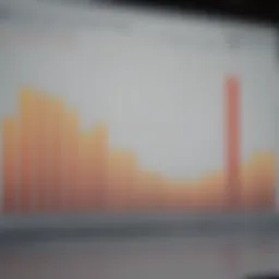 Graph illustrating the performance metrics of the Schwab Mid Cap Value ETF over time