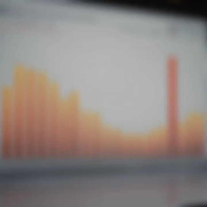 Graph illustrating the performance metrics of the Schwab Mid Cap Value ETF over time