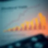 Graphical representation of dividend yield growth over time