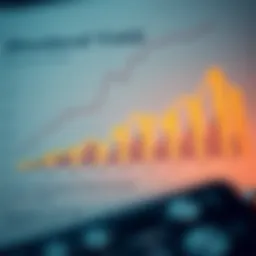Graphical representation of dividend yield growth over time