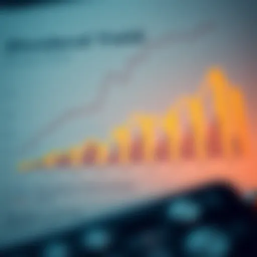 Graphical representation of dividend yield growth over time