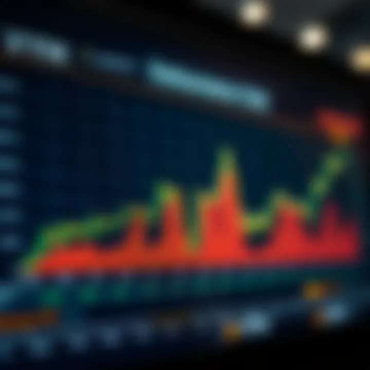 Chart showing performance metrics of VYM over several years