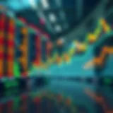 Dynamic stock market analysis