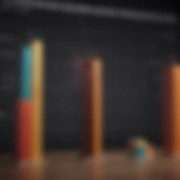 Bar chart comparing experience levels and corresponding salaries for operations managers