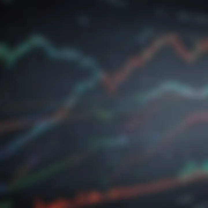 A chart comparing performance indicators of small, mid, and large-cap investments