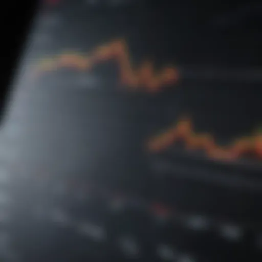 Graph showing performance trends of SPDR Bond ETFs