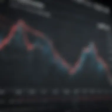 Graph showcasing the performance analysis of BDC ETFs