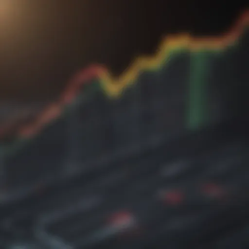 A graphical representation of XLG ETF performance metrics over time.